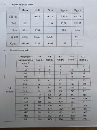 Cần siết lực 1/2’ dải lực 35-350Nm